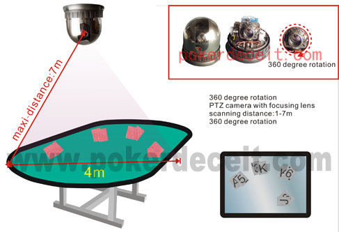 Lentilles de caméras infrarouges Lentilles de caméras infrarouges